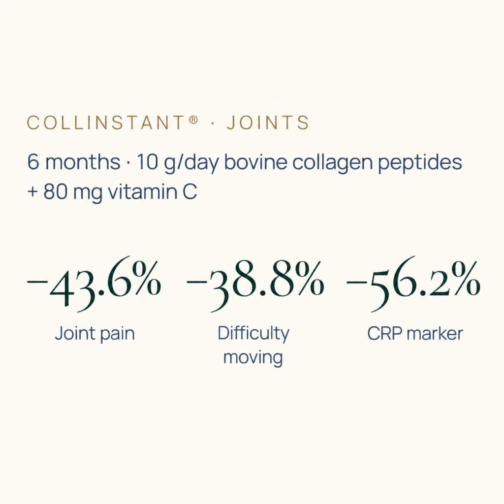 Collinstant Joints Clinical Results