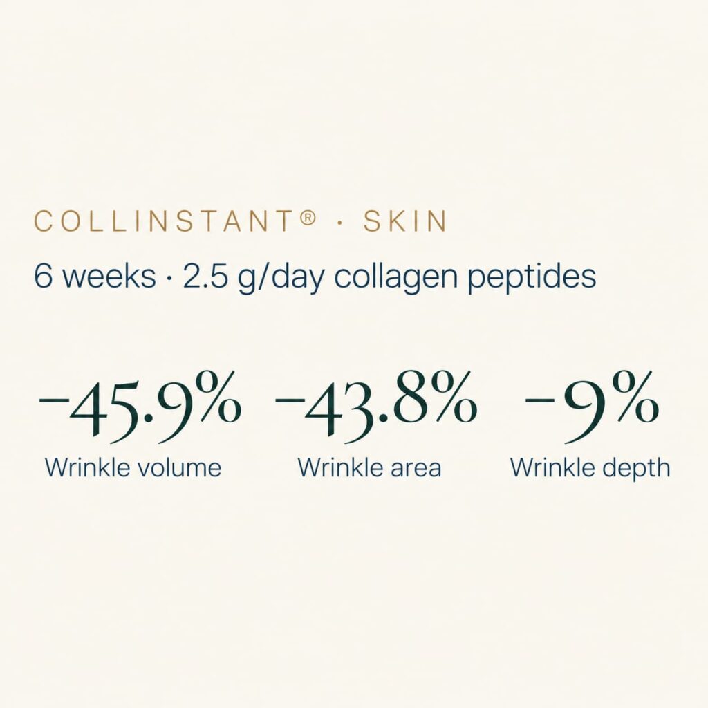 Collinstant Skin Clinical Results