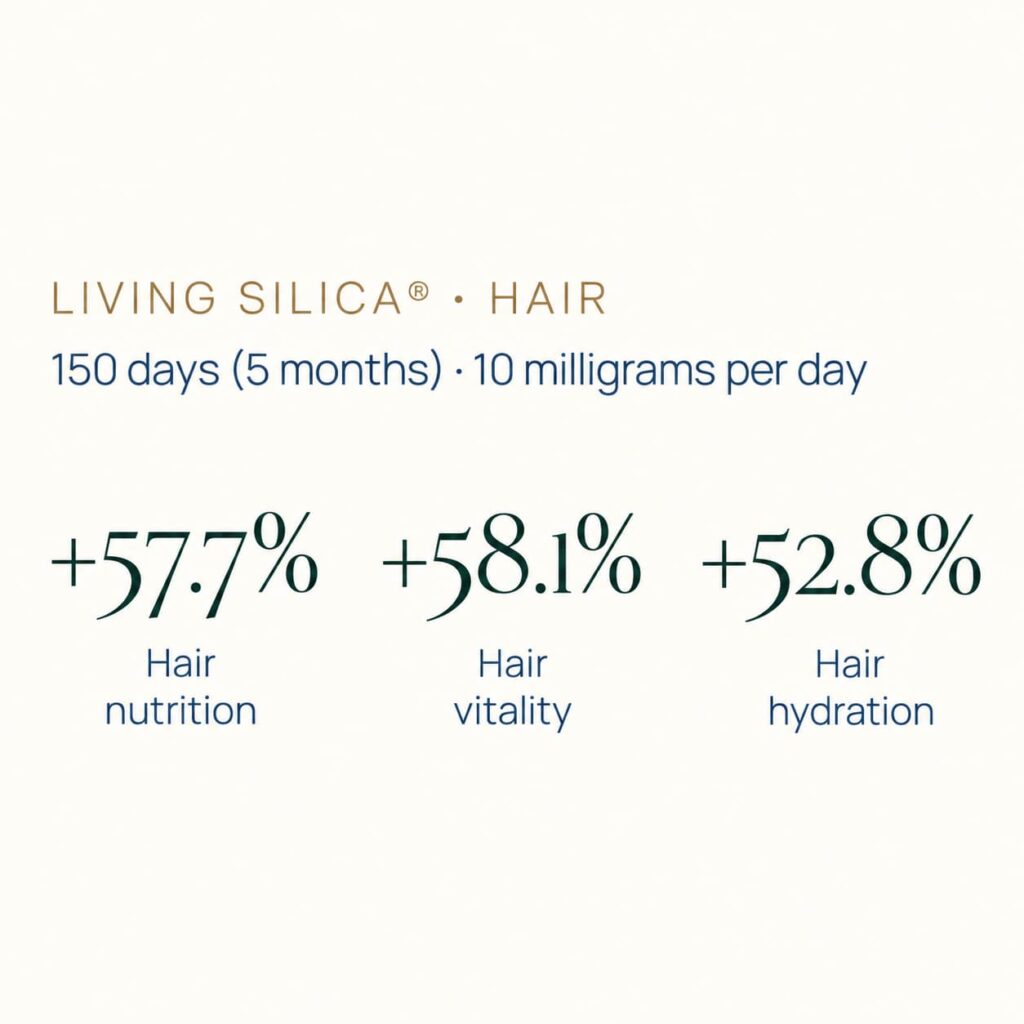 Living Silica Hair Wellness Metrics