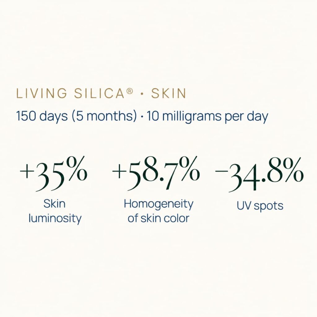 Living Silica Skin Benefits Infographic