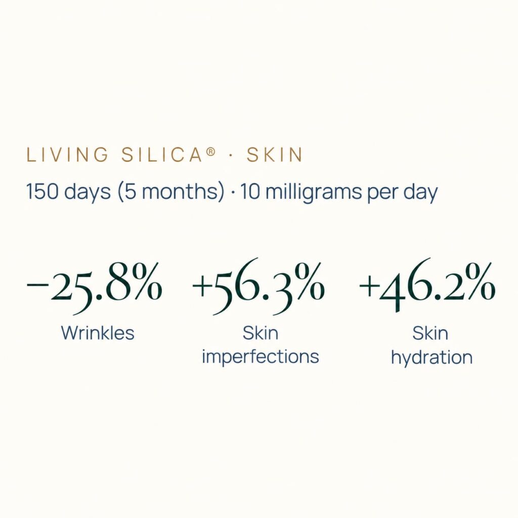 Living Silica Skin Study Results